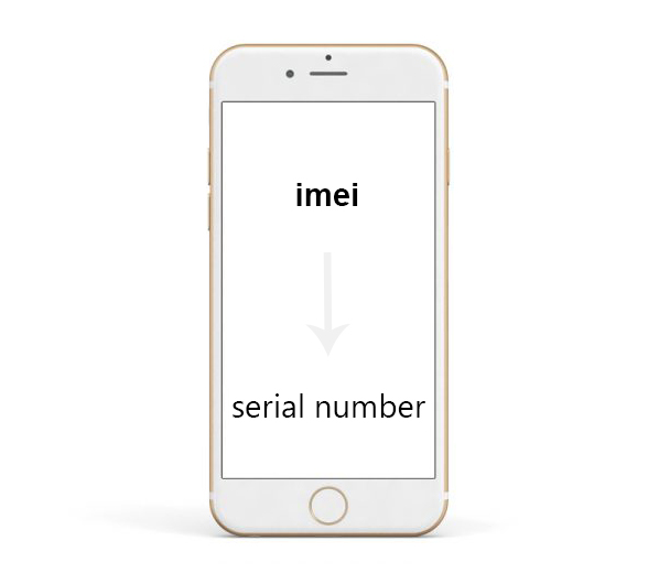 تبدیل IMEI دستگاه به سریال – آیفون و آیپد