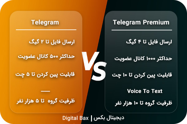 تفاوت تلگرام و تلگرام پرمیوم